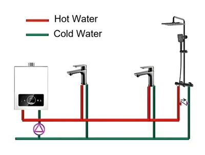 Le froid est à droite